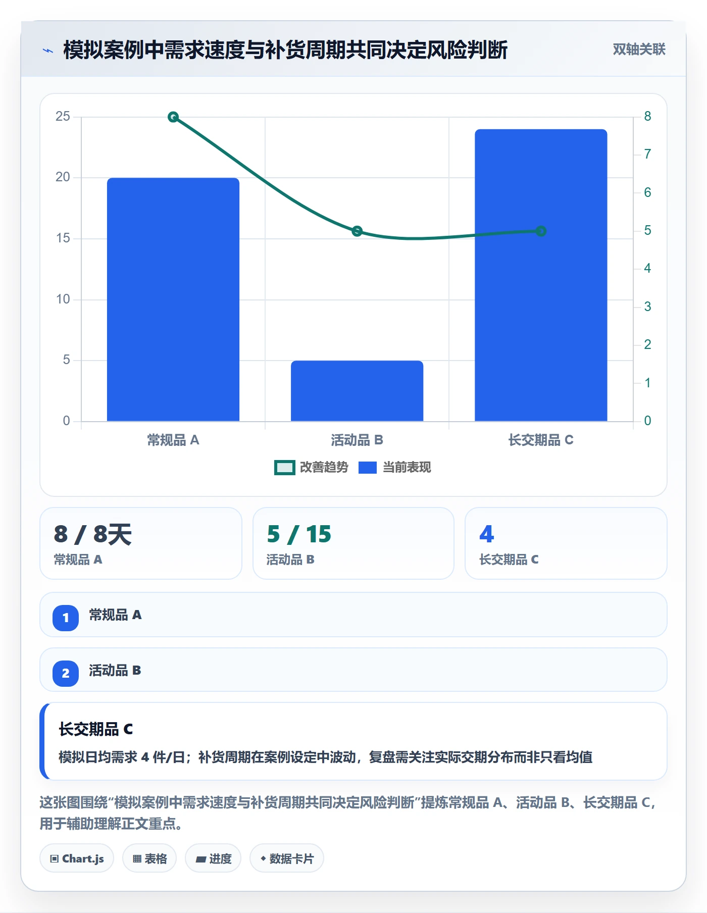 库存管理系统精细化运营：补货预警从哪里开始