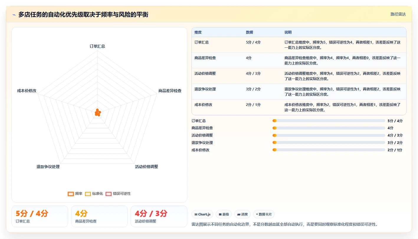 电商辅助软件：运营助理最佳实践：多店管理怎样稳步实现节省操作时间