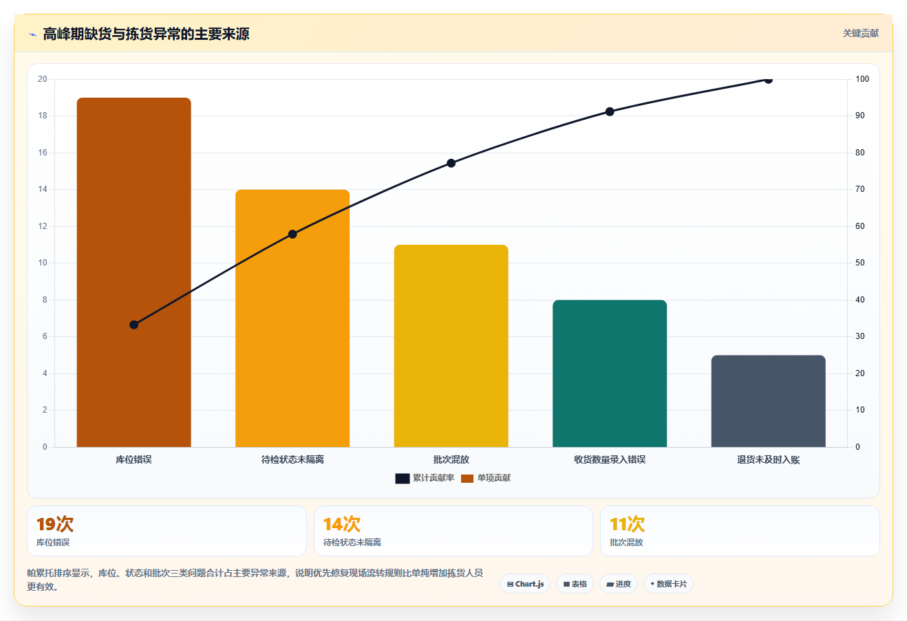 库存出入库:仓库主管实操指南:围绕账实核对解决“库存周转慢