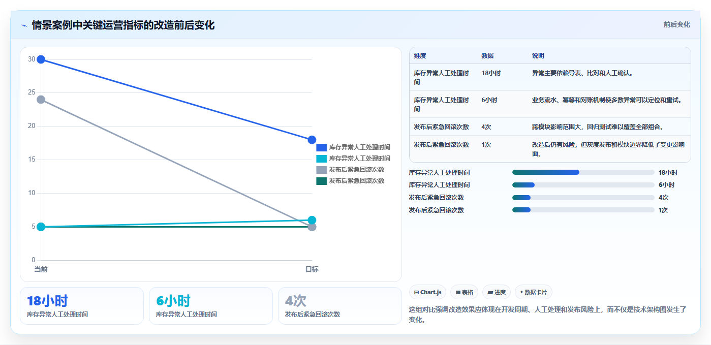 电商系统开发：供应链团队决策指南：面对架构难扩展如何兼顾降低长期成本