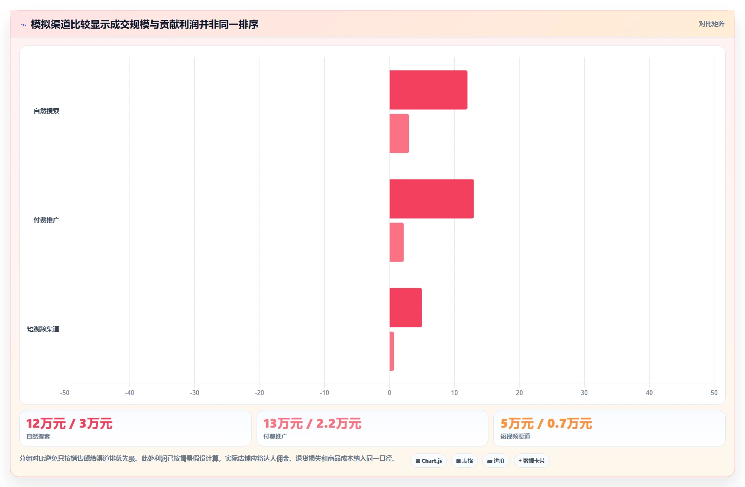 店铺运营包括哪些方面怎么管？以数据分析为核心的进阶玩法方案