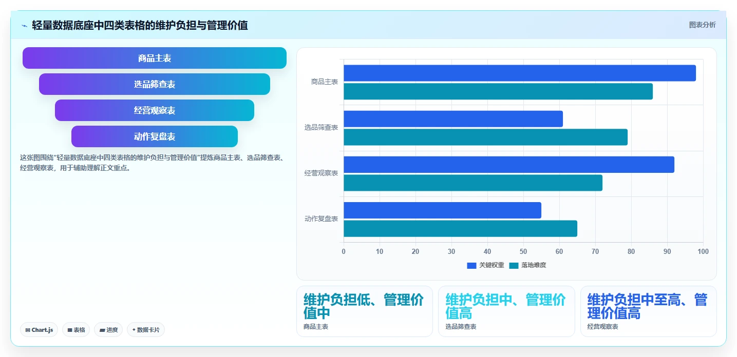 拼多多数据分析工具免费建设路线：从选品数据到日常管理分几步