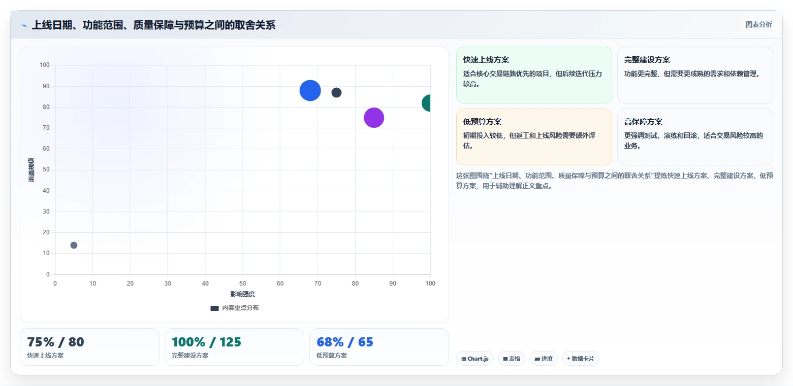 电商系统开发：运营负责人采购前必读：评估持续迭代时如何避开交付延期