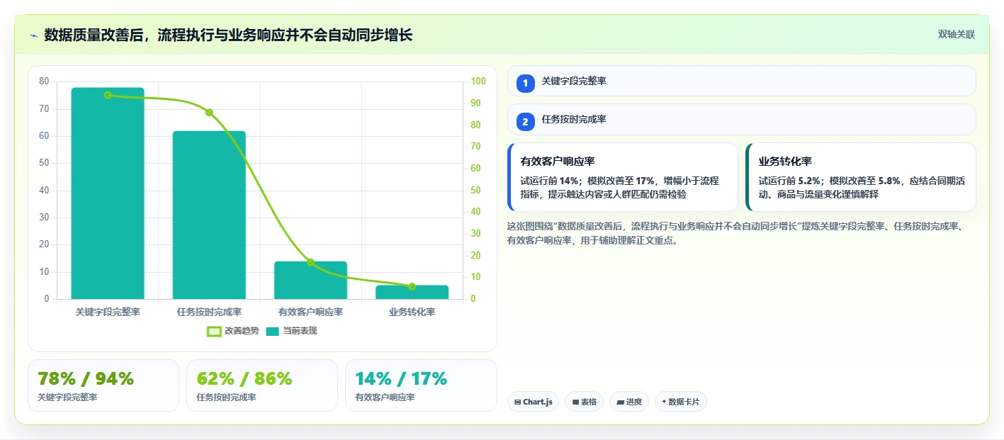 电商crm系统应用思路：围绕数据打通拆解流程设计