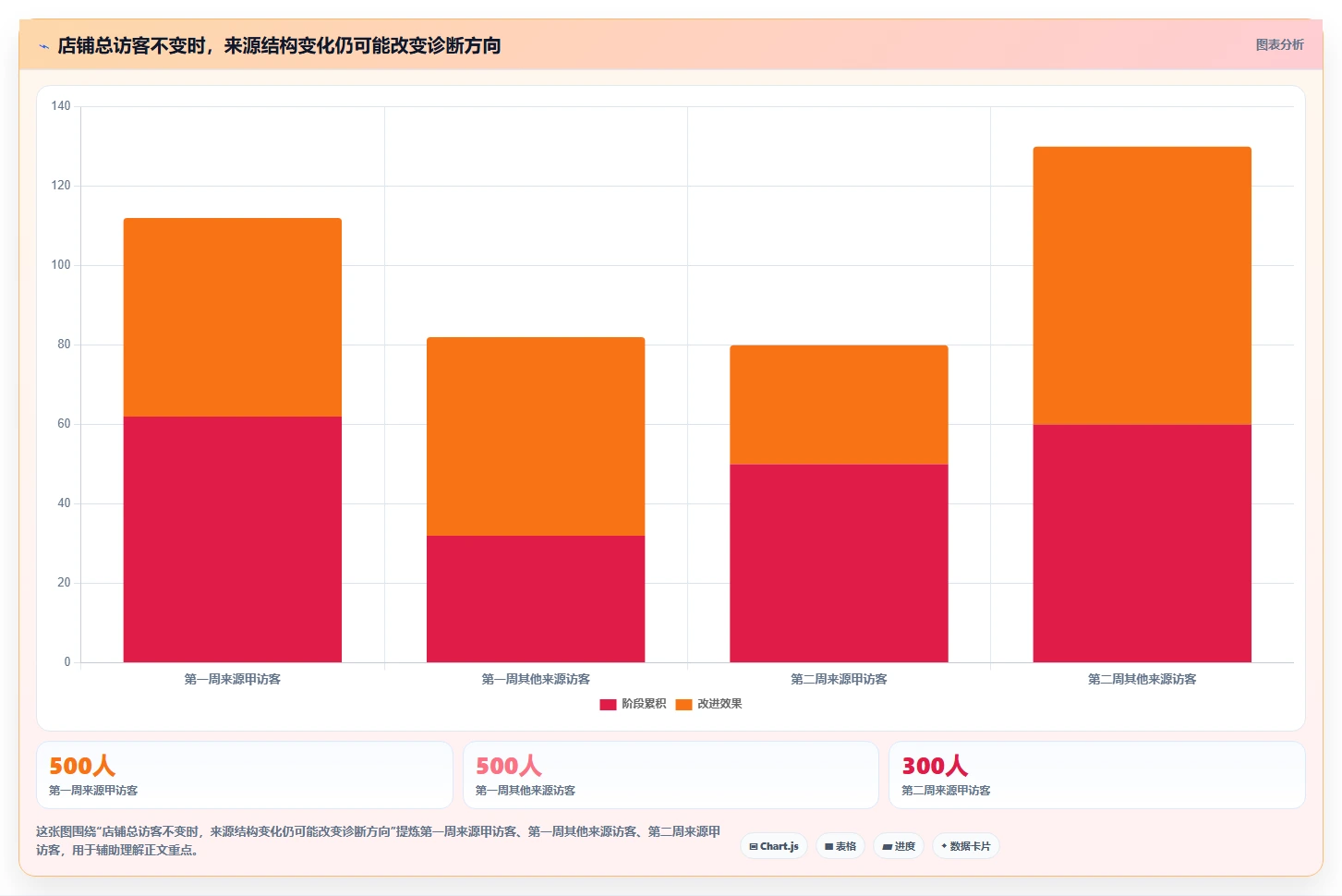 拼多多数据分析工具免费问题诊断：流量来源如何用进阶玩法改进