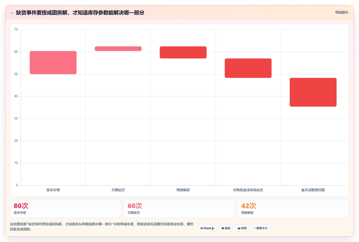 仓库安全库存管理方案设计：动态调整场景的指标体系怎么做