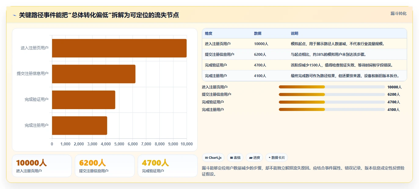 运营数据优化清单：数据采集与增长策略的关键动作