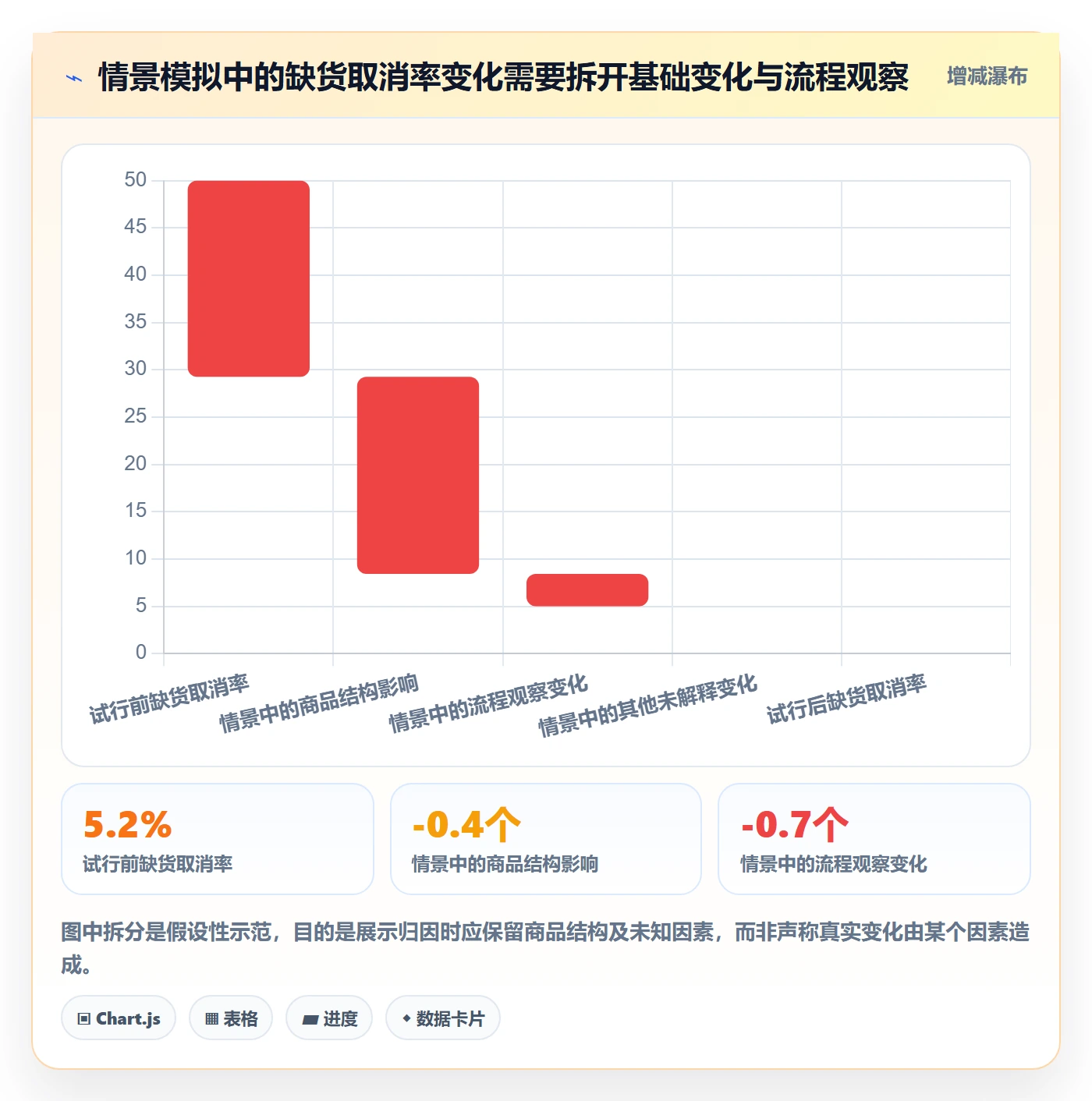 店铺运营管理实战复盘：从经营目标验证流程设计效果