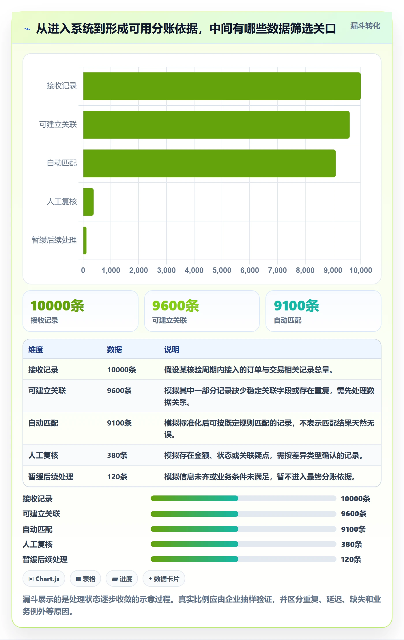 想做好分账系统，先掌握自动化方案中的对账管理
