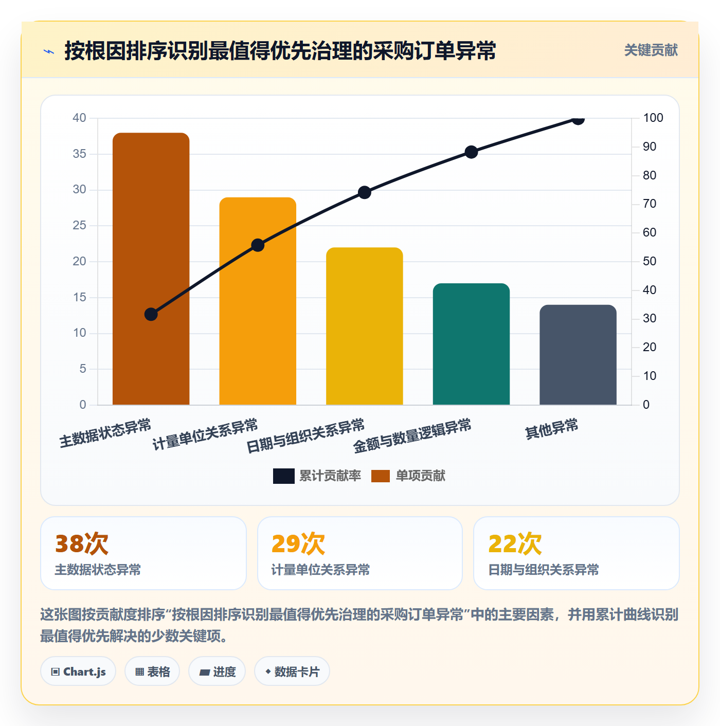 erp数据录入执行标准：字段校验环节如何体现精细化运营
