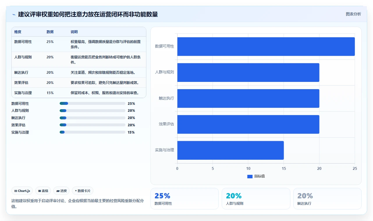 电商crm系统怎么选？私域触达相关的精细化运营判断标准