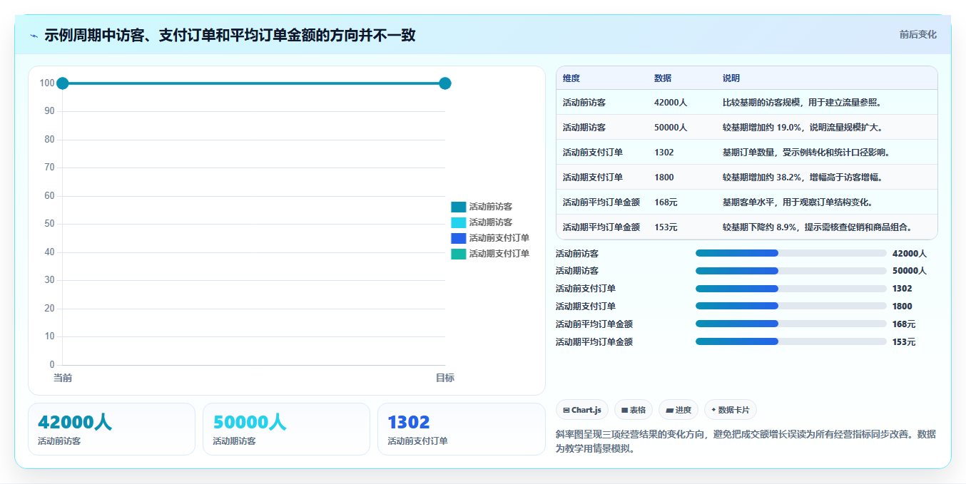 电商数据运营优化清单：经营复盘与实操教程的关键动作