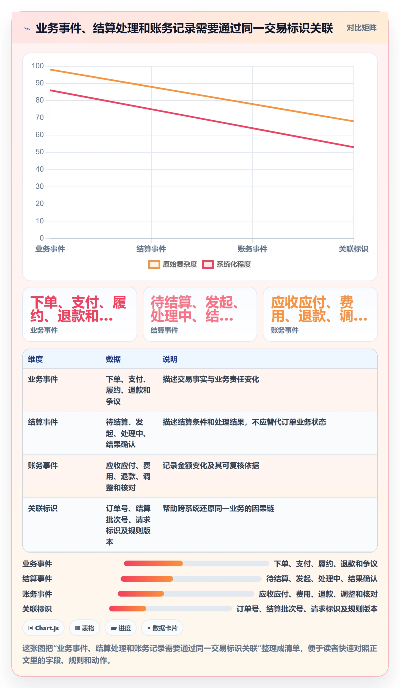分账系统规划方法：多方结算与风险排查如何衔接