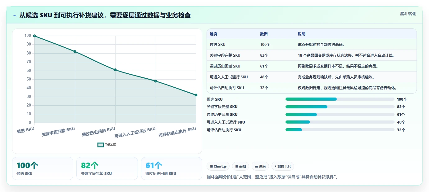 仓库安全库存管理方案设计：采购周期场景的工具对比怎么做