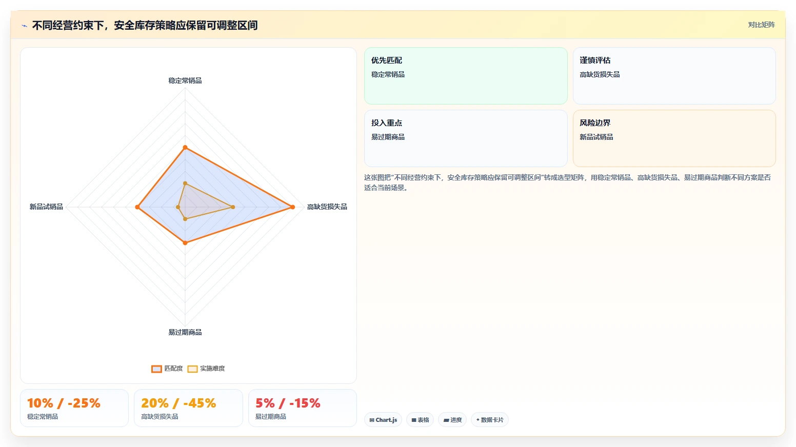 仓库安全库存管理怎么优化？先从补货点设置的中小商家入手