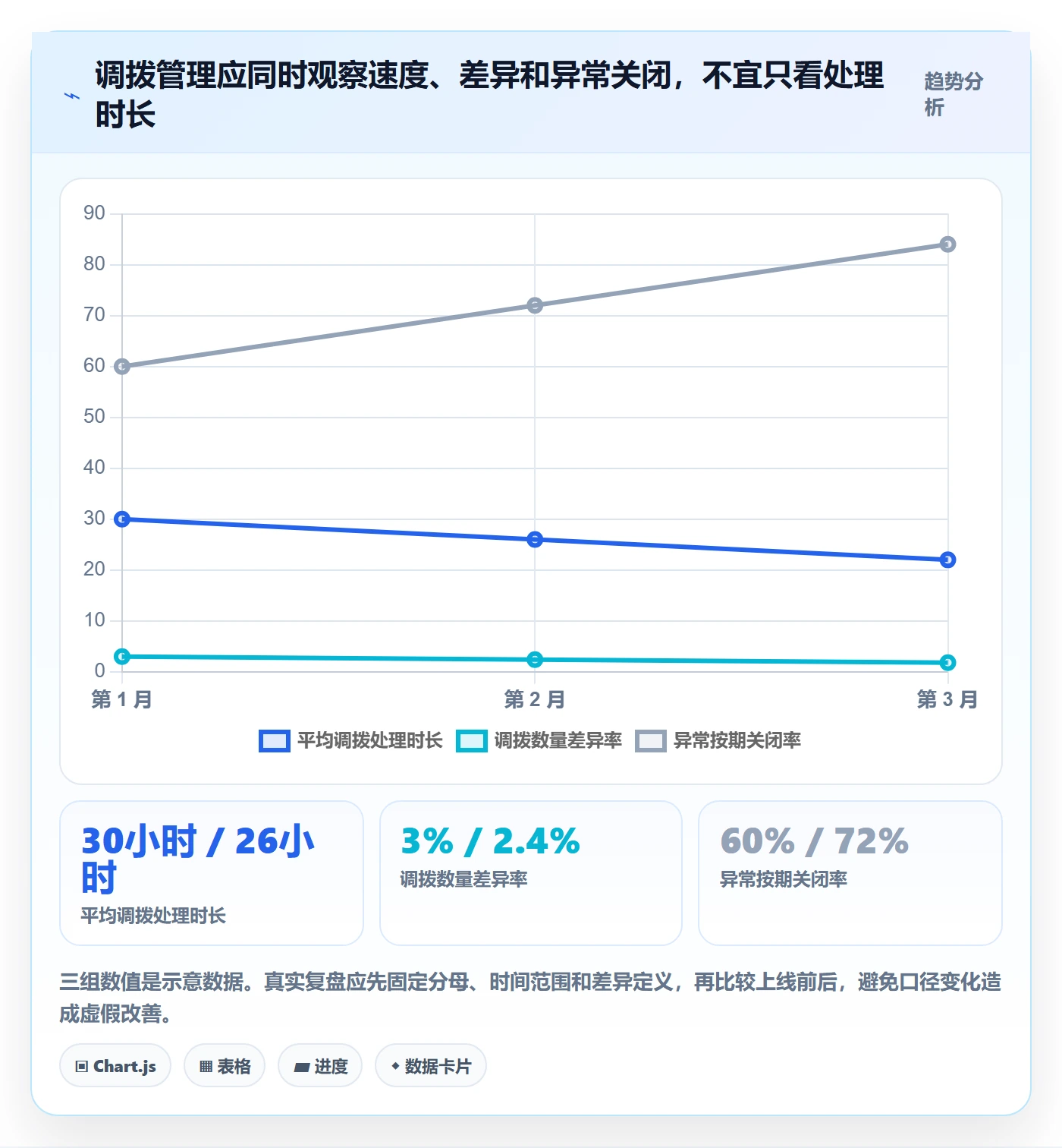 库存管理系统避坑指南：多仓调拨环节的新手避坑要注意什么