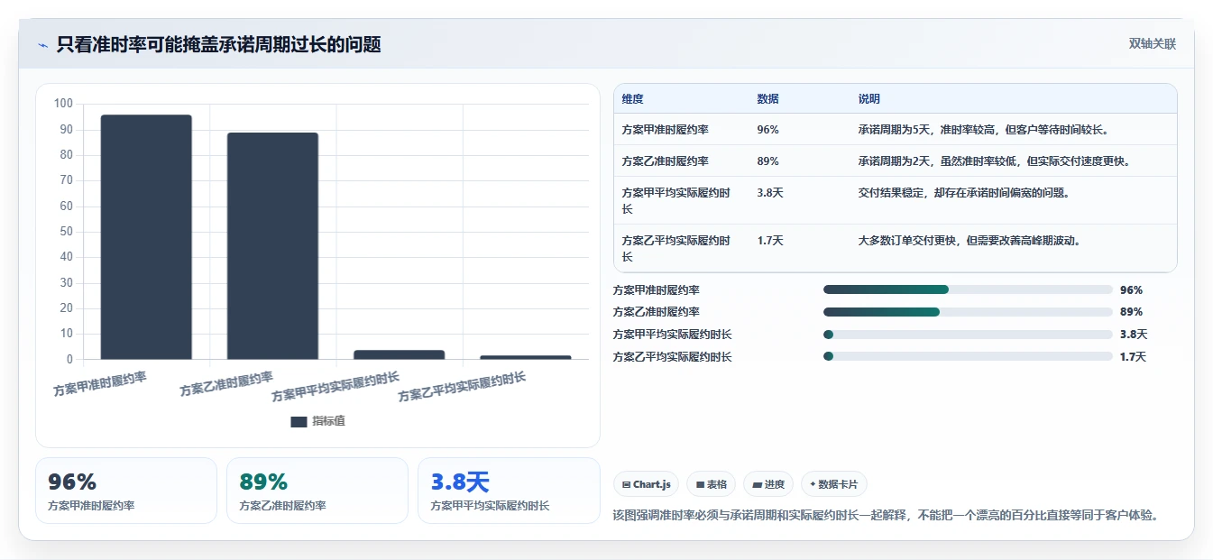 电商管理选择标准：订单履约维度如何评估标准化管理