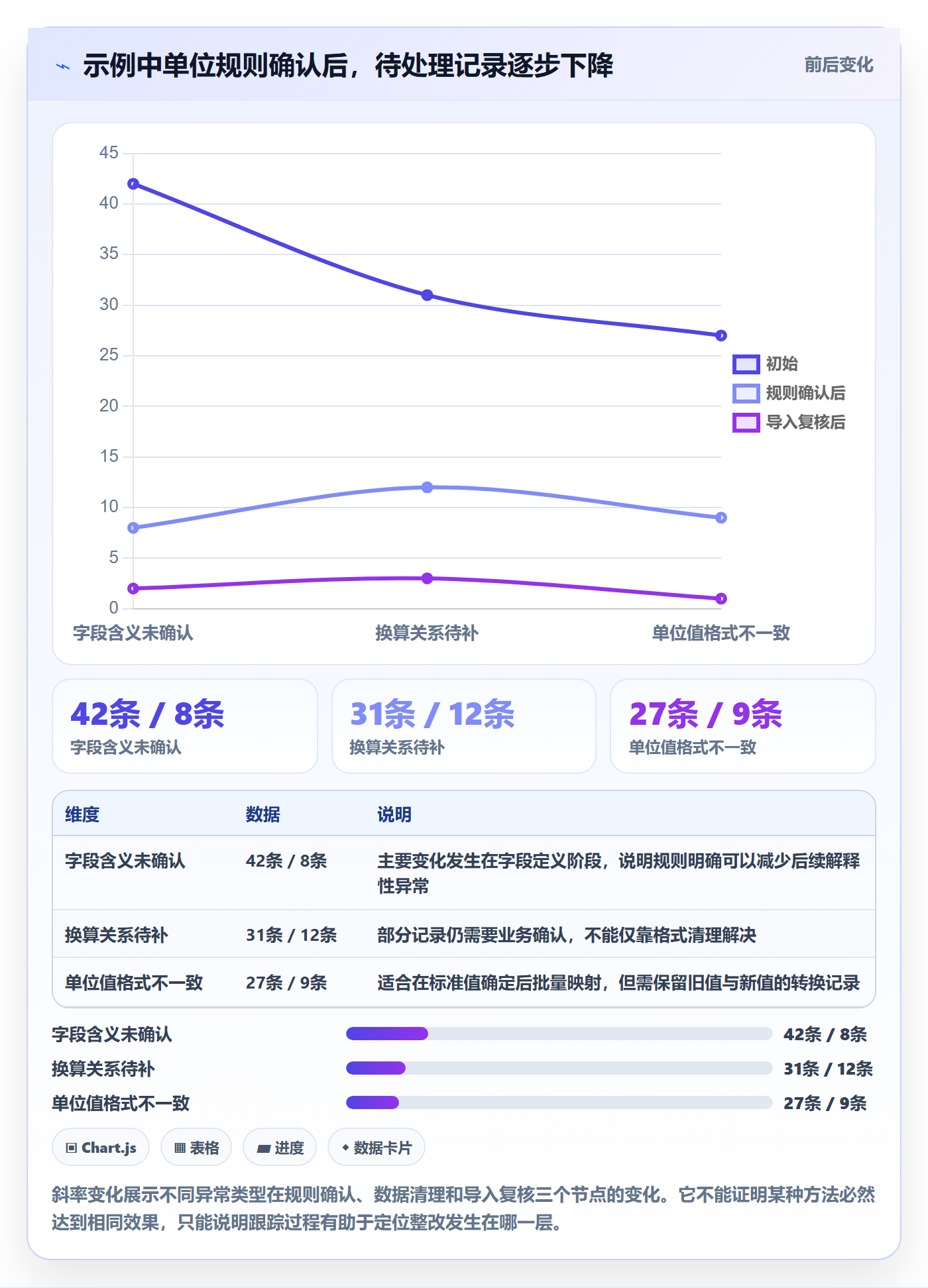 erp数据录入业务拆解：质量检查为什么影响系统搭建