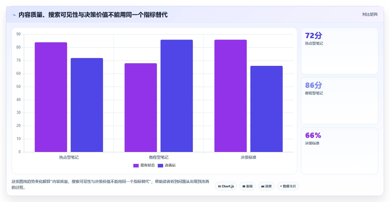 小红书数据分析：内容运营团队协同指南：竞品研究如何提升改善搜索曝光