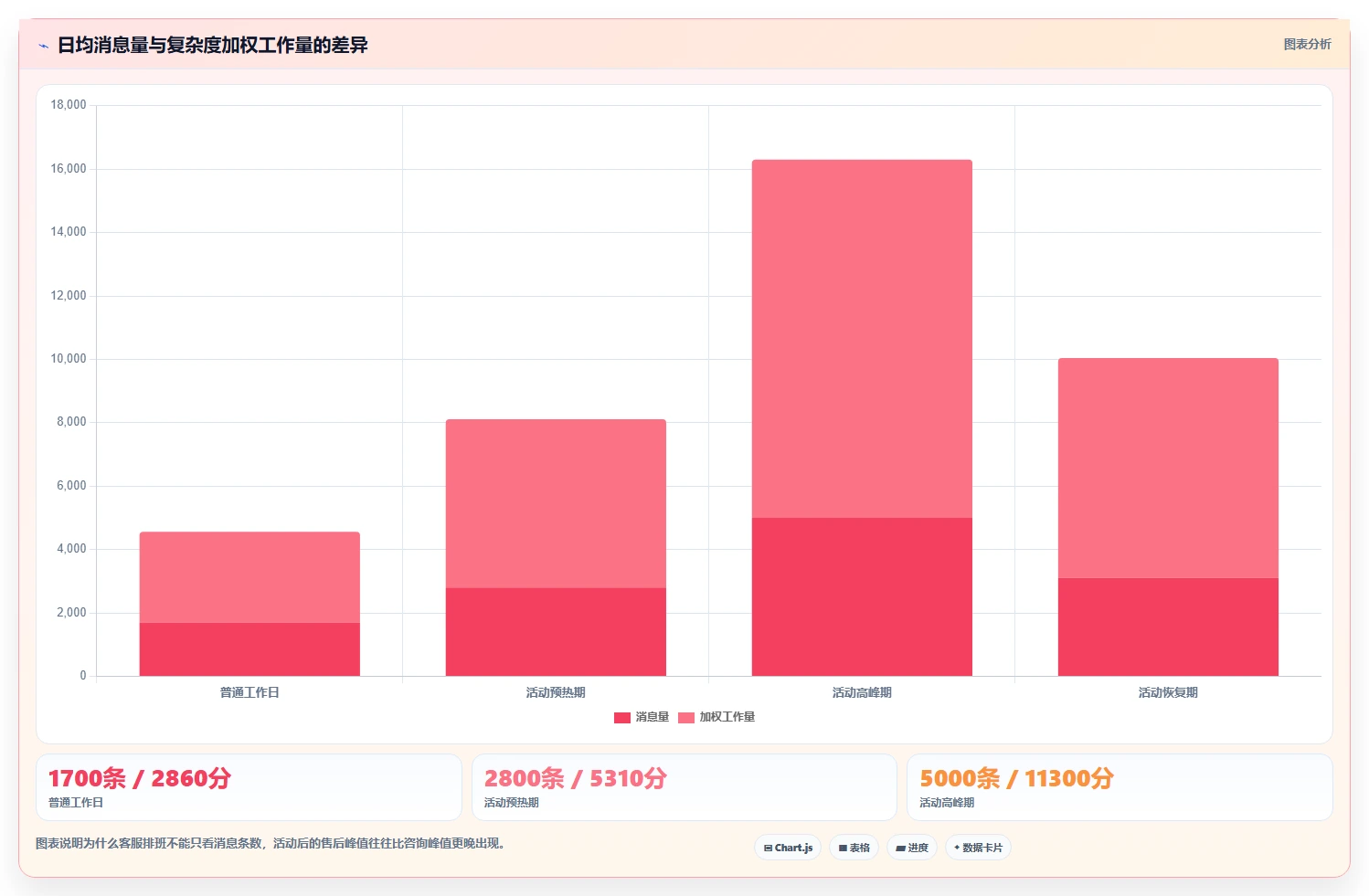 电商辅助软件：客服团队进阶版路线：团队协作从准备、执行到复盘