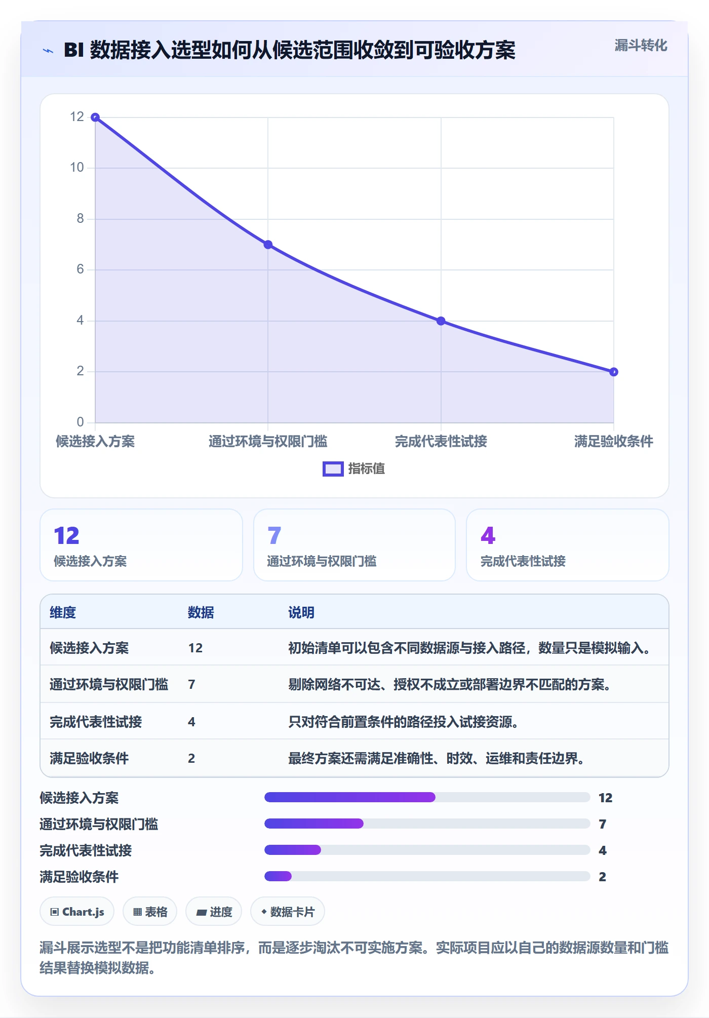 bi 平台操作手册：数据接入对应的选型方法步骤