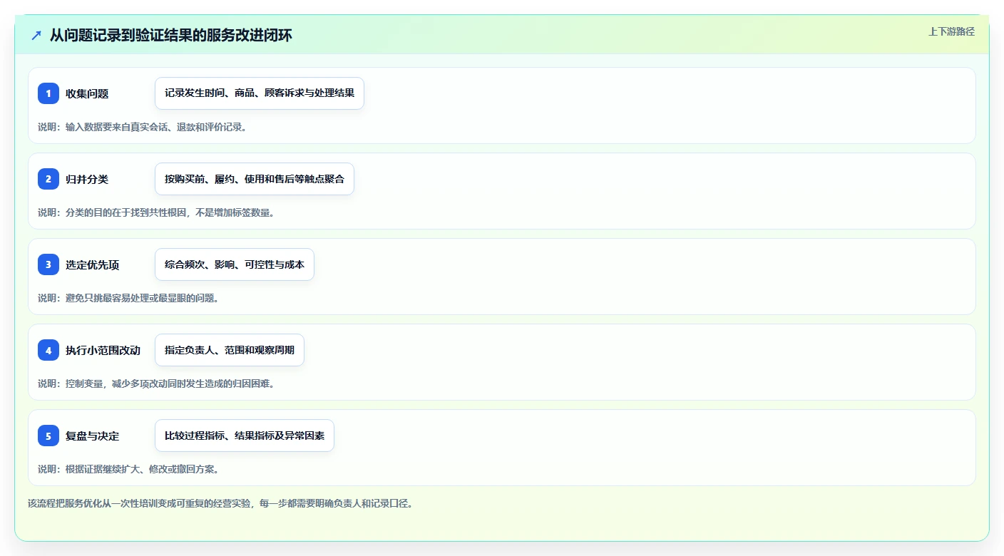 如何运营好一个店铺实践指南：用户服务的增长策略怎样更有效