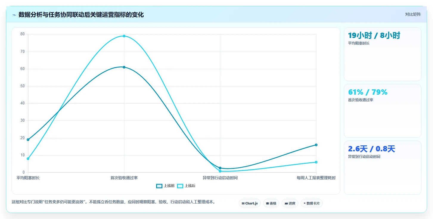 运营管理平台选择标准：任务协同维度如何评估精细化运营