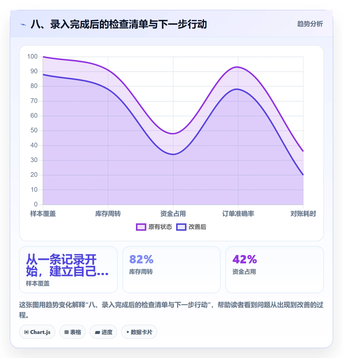 八、录入完成后的检查清单与下一步行动