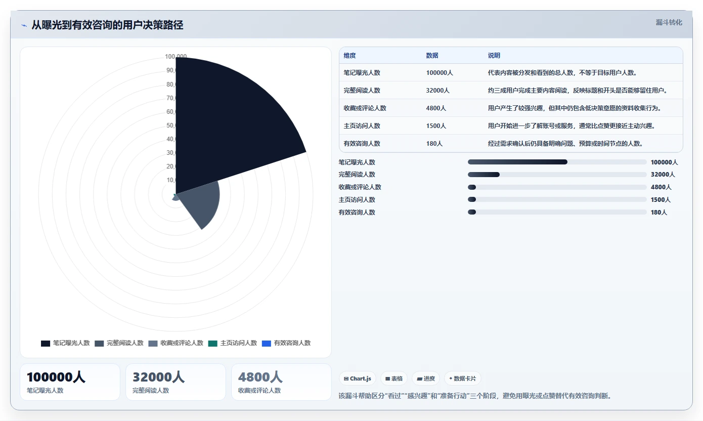小红书数据分析：小红书新手数据版路线：人群洞察从准备、执行到复盘
