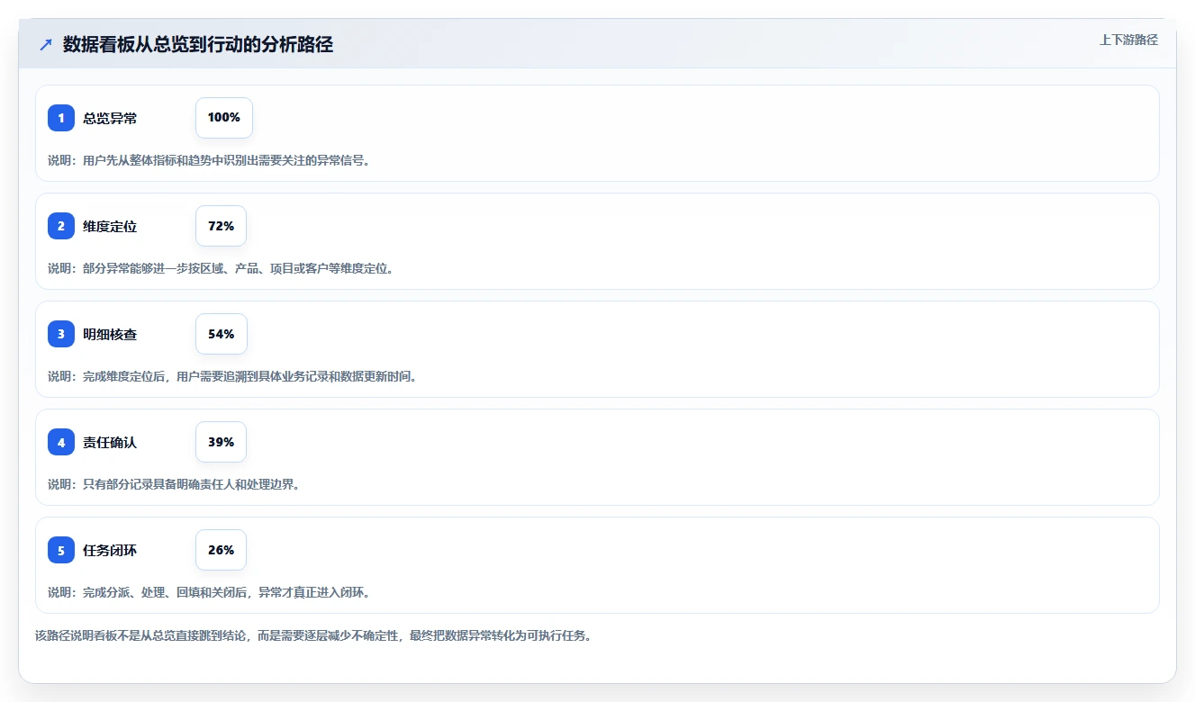 运营管理平台核心功能：数据看板从哪里开始
