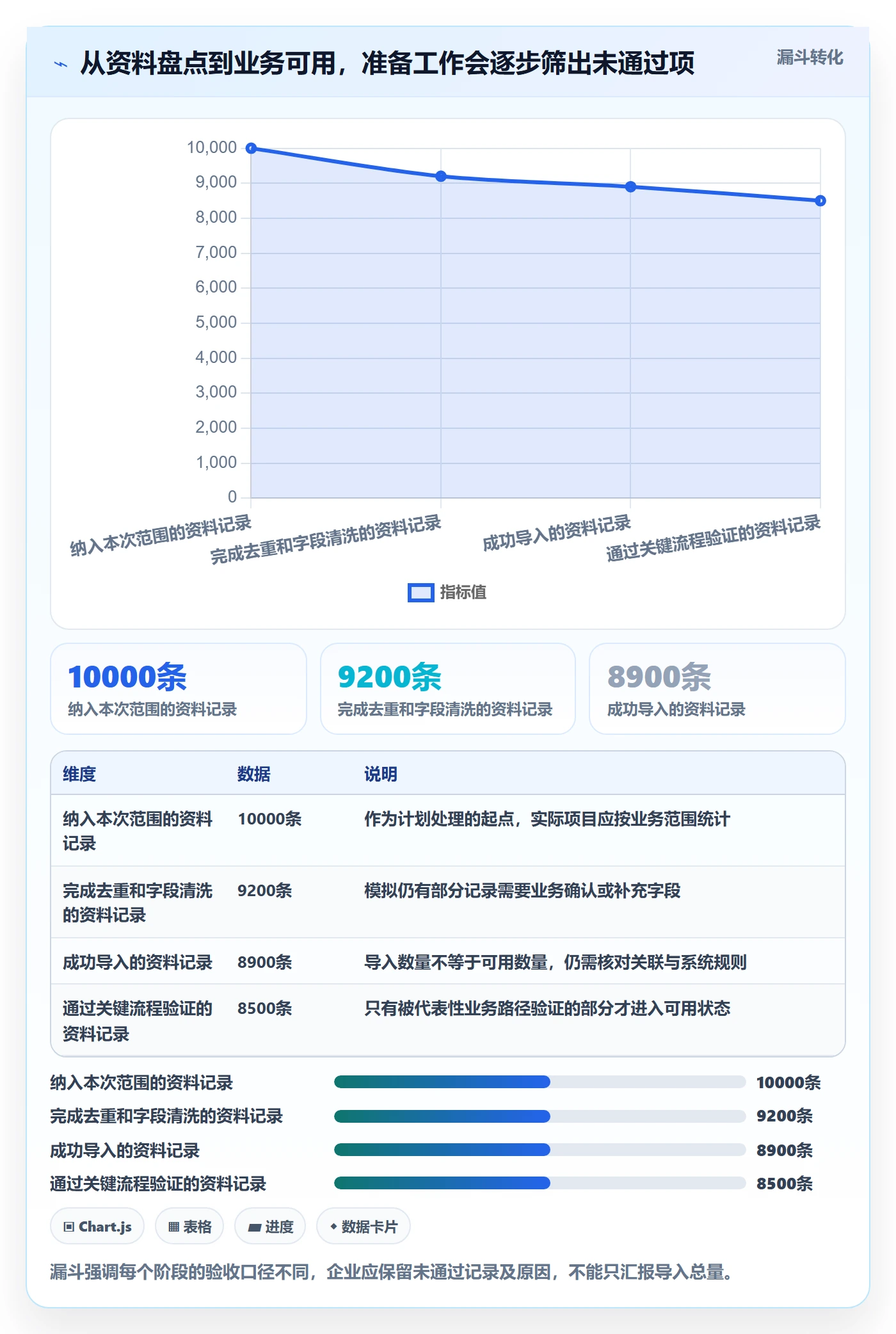 erp数据录入怎么落地？从基础资料讲清旺季准备
