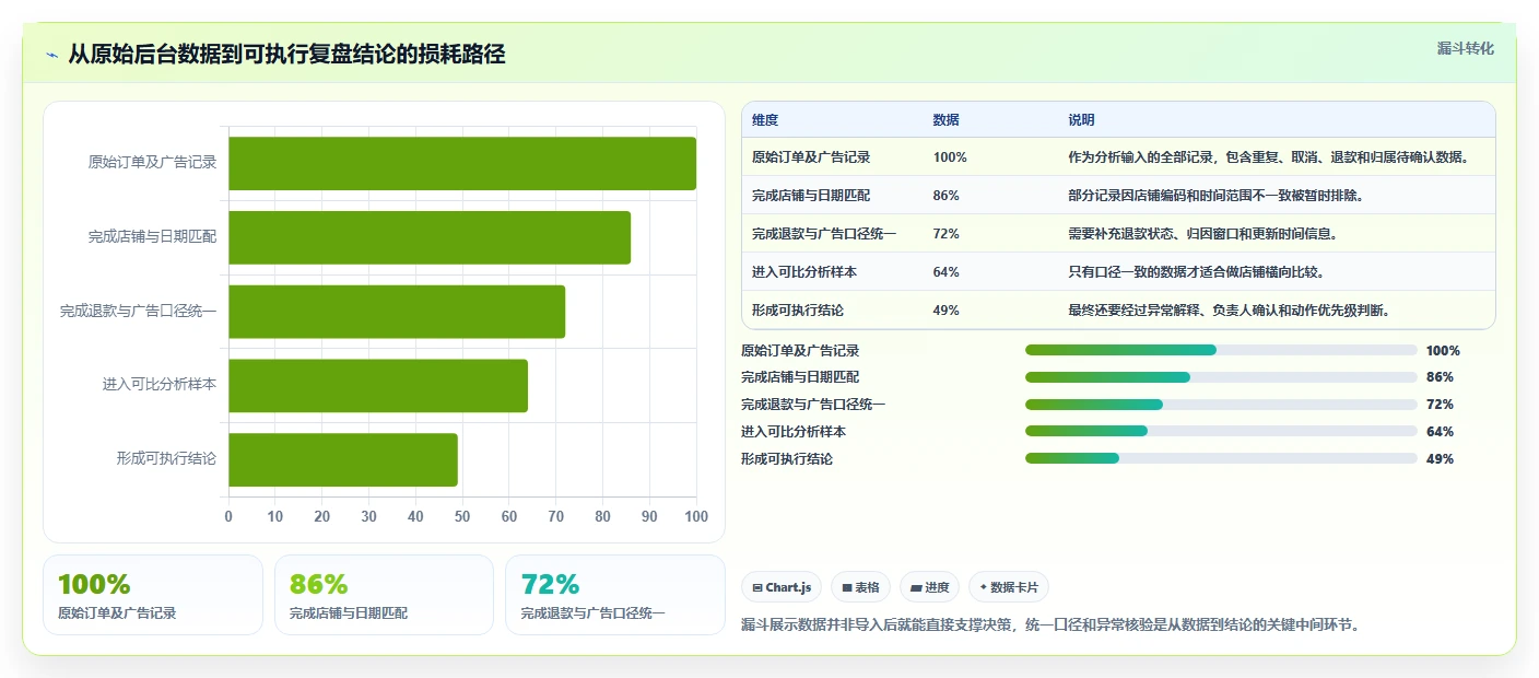 电商辅助软件：店铺主管实战复盘：数据复盘中账号切换频繁的定位步骤