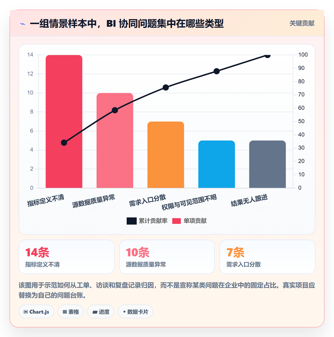 bi 平台改造重点:从数据接入推进团队协同