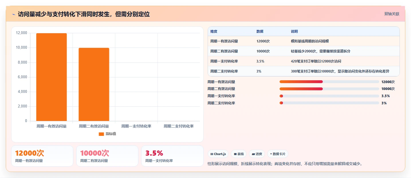 店铺运营包括哪些方面怎么用？数据分析场景下的风险排查拆解