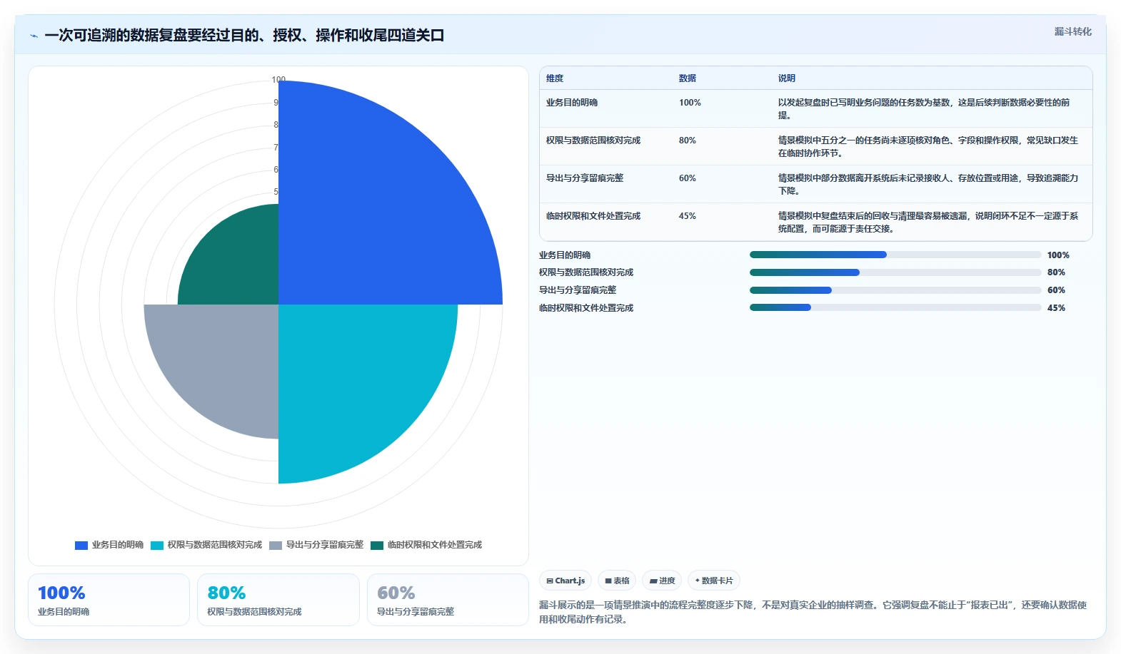 电商crm系统基础课：权限合规相关的数据复盘一次讲透