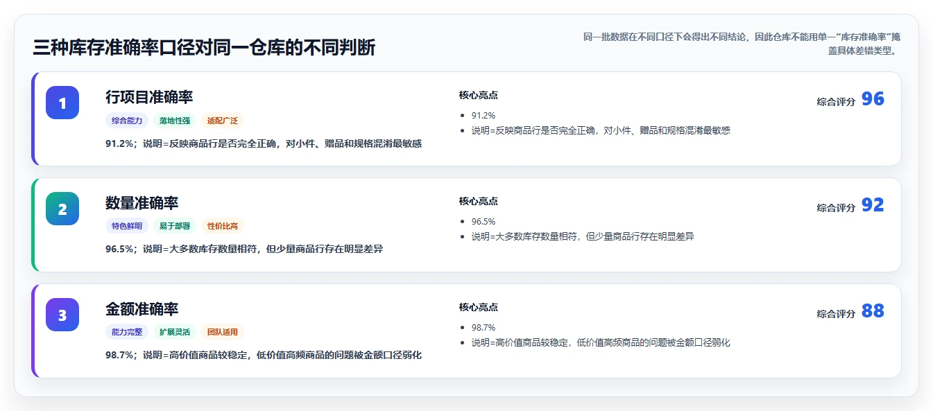 库存出入库：仓库新手标准化教程：用销售出库复制提升库存准确率