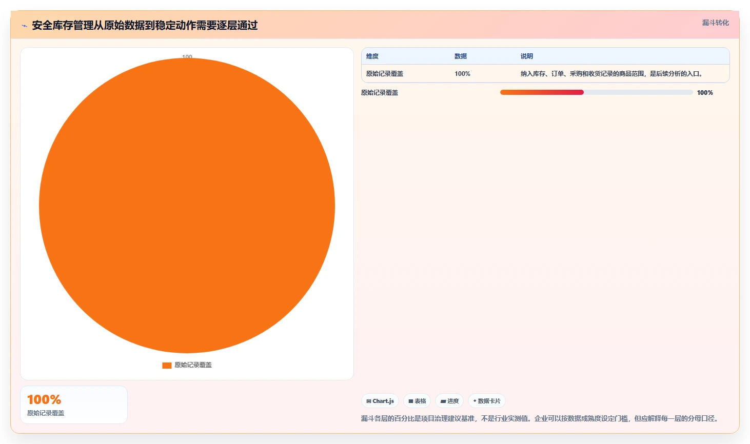 仓库安全库存管理实施路径:缺货风险如何完成工具对比