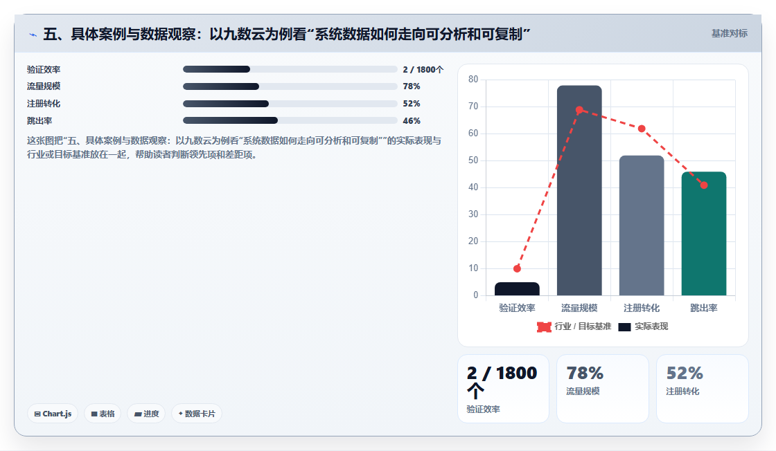 五、具体案例与数据观察：以九数云为例看“系统数据如何走向可分析和可复制”