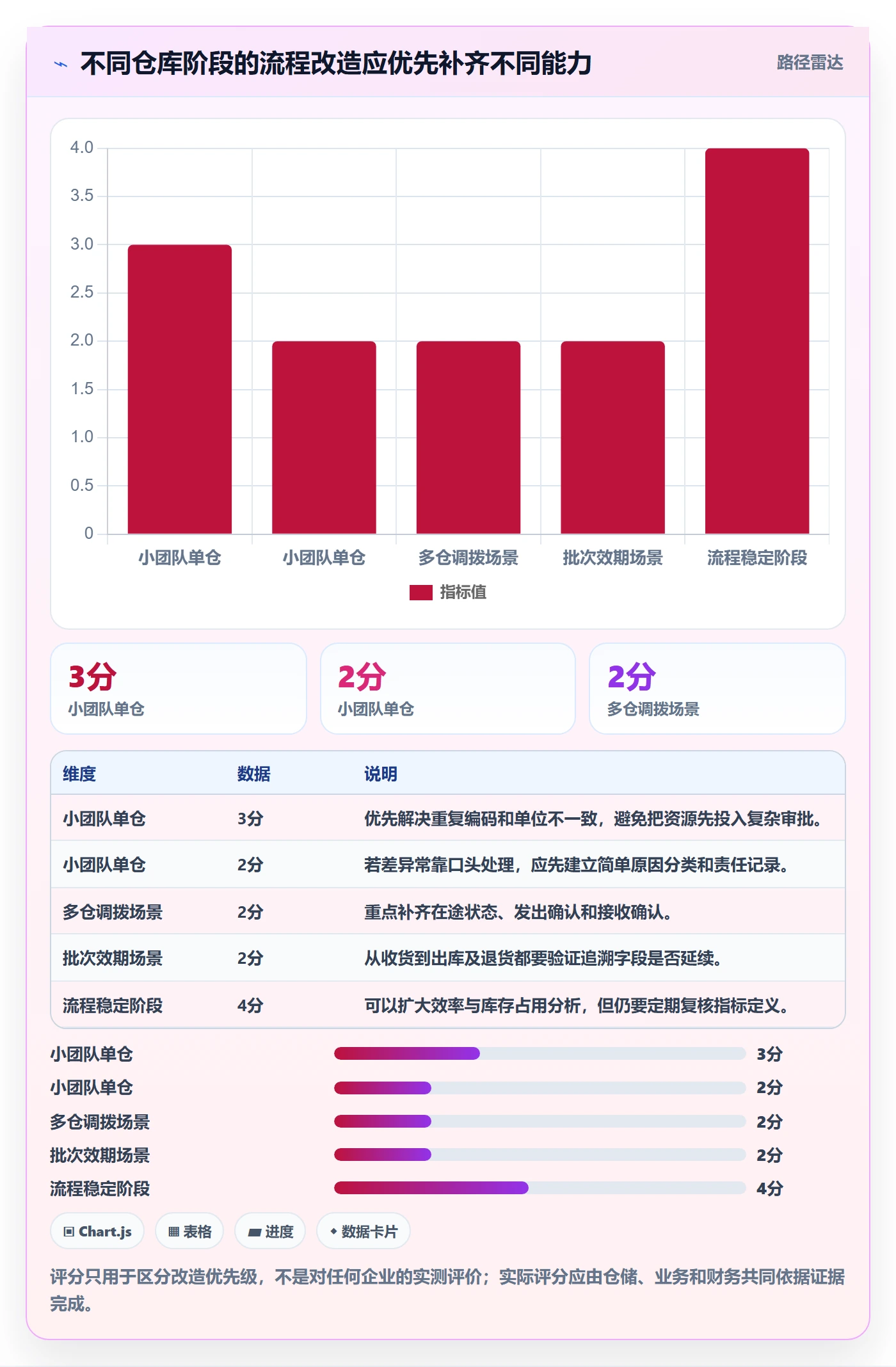 库存管理系统使用技巧：出入库流程对应的进阶玩法方法