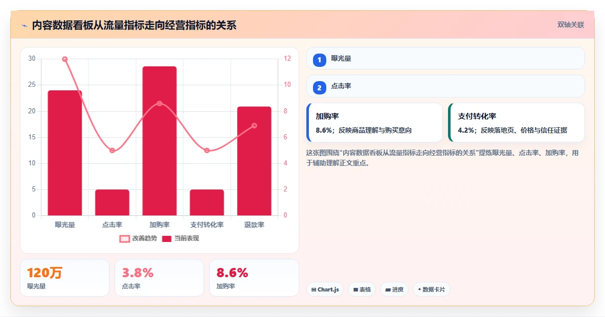 电商辅助软件:内容团队团队版清单:开店准备需要检查哪些环节
