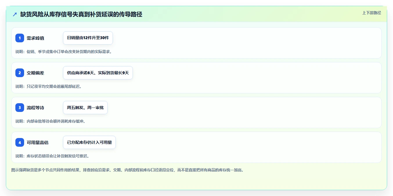 仓库安全库存管理怎么用？缺货风险场景下的标准化管理拆解