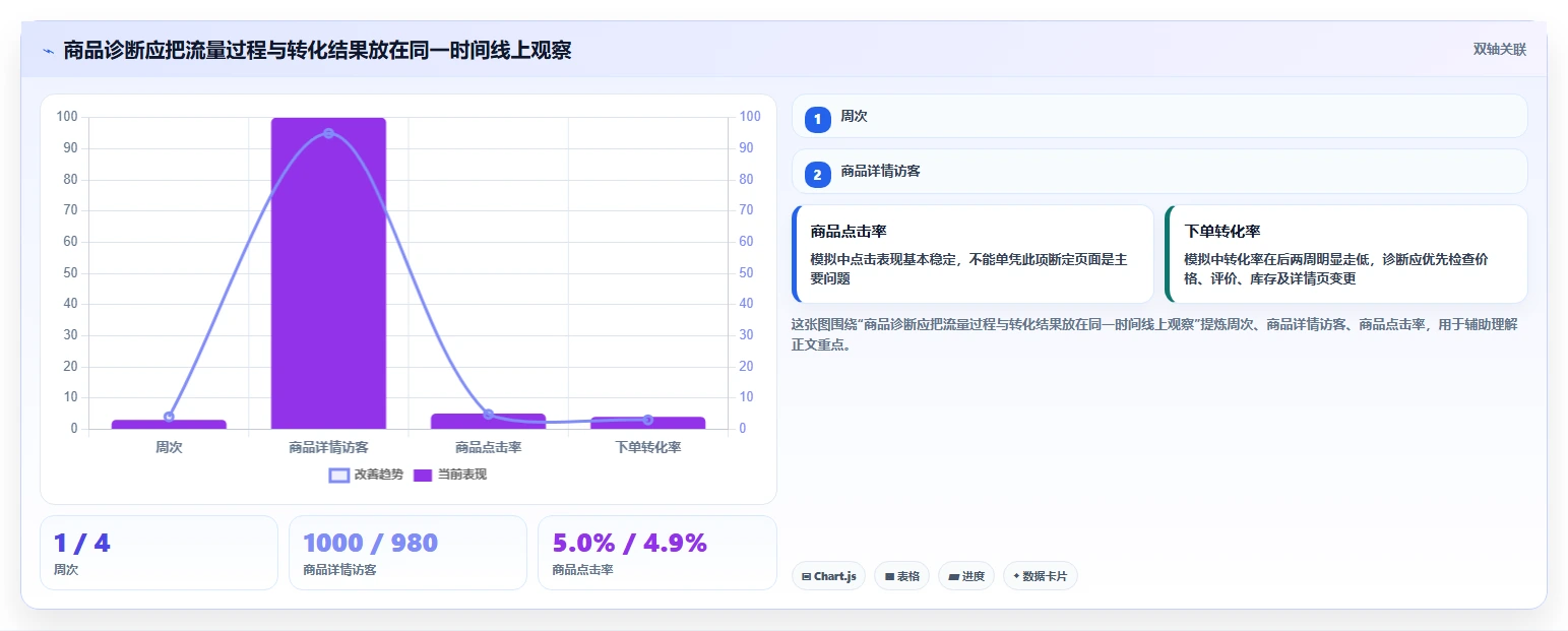 电商数据运营怎么管？以商品分析为核心的工具对比方案