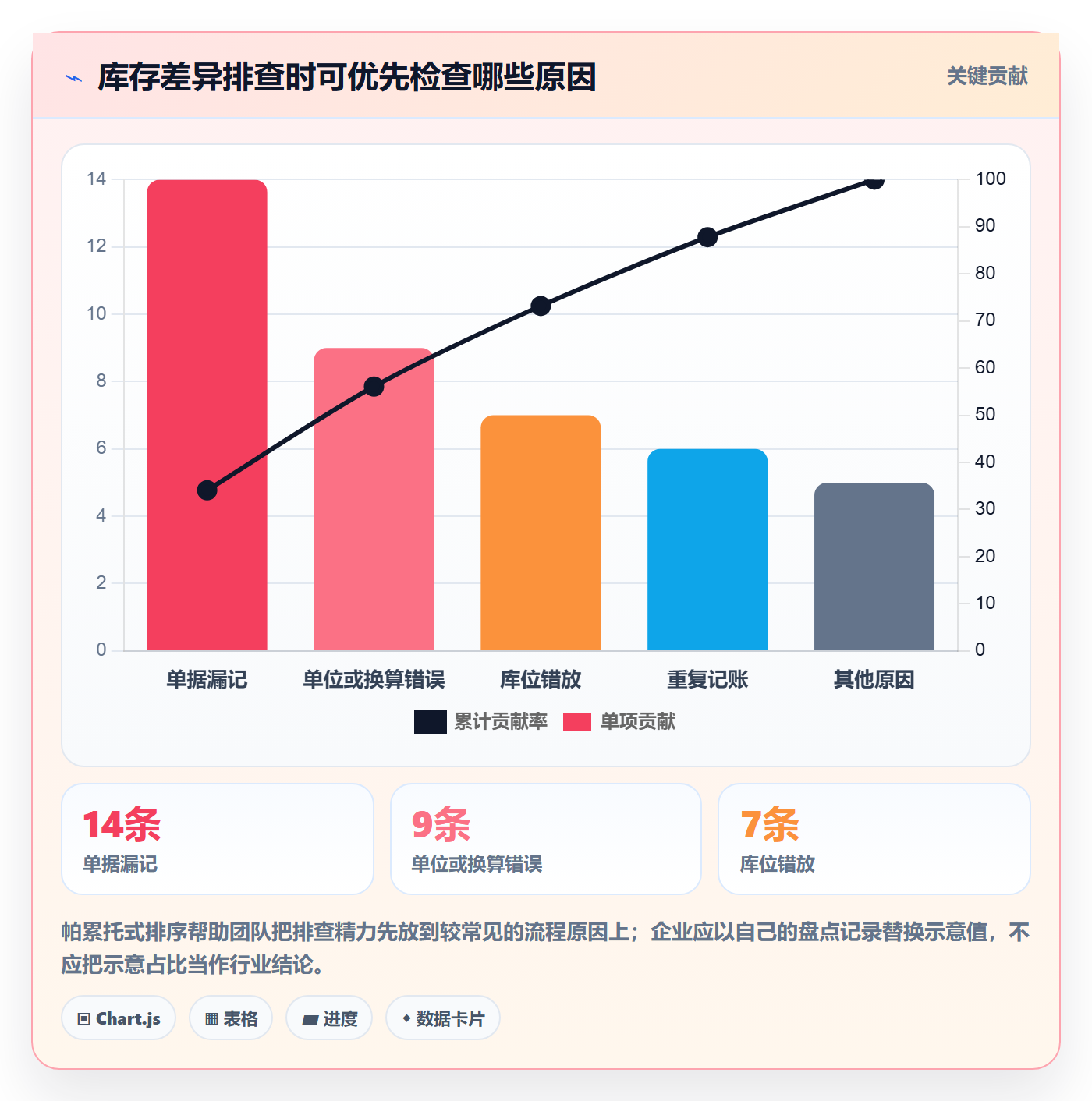 库存管理系统方案设计：库存台账场景的日常管理怎么做