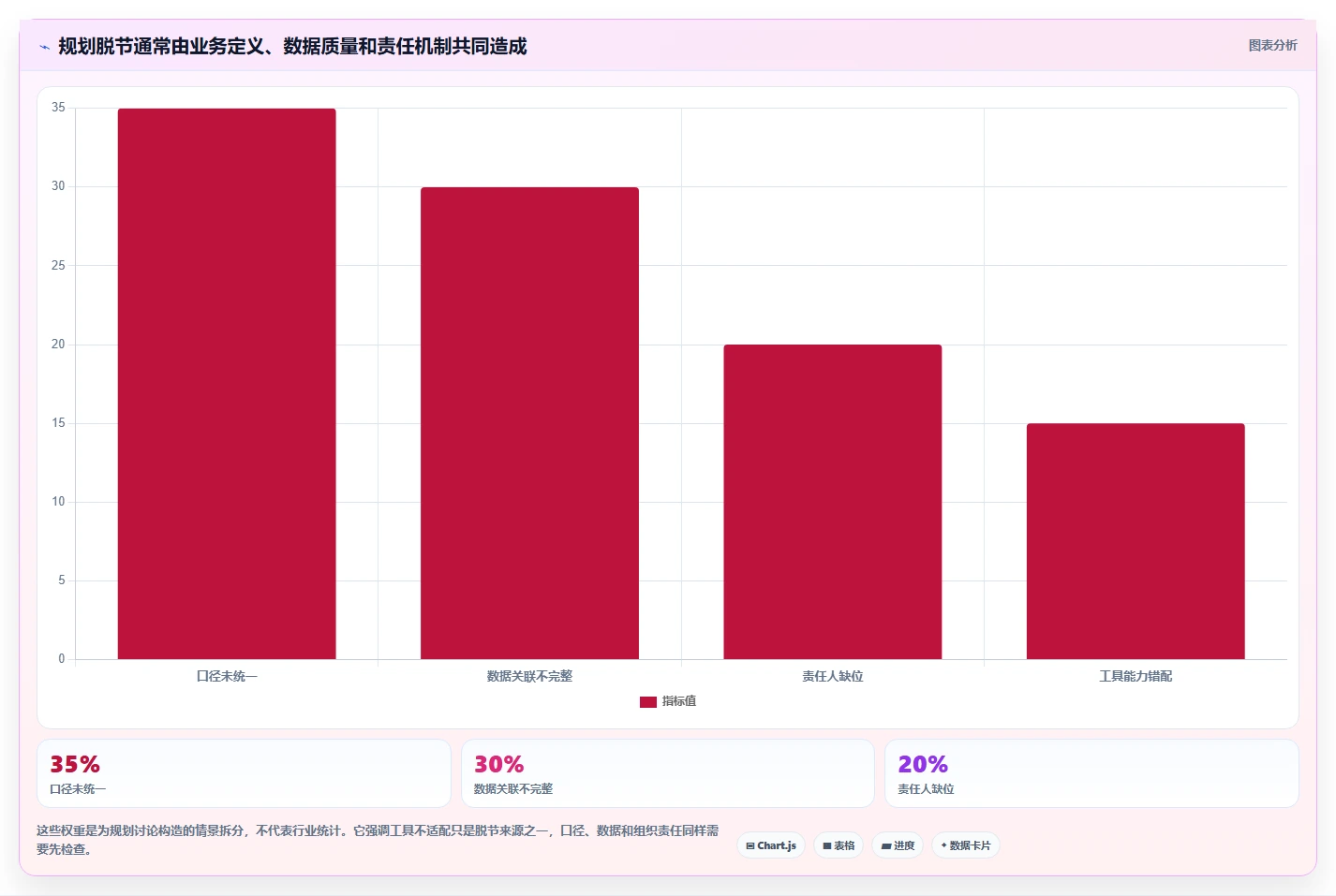 电商数据运营规划方法：数据体系与选型方法如何衔接