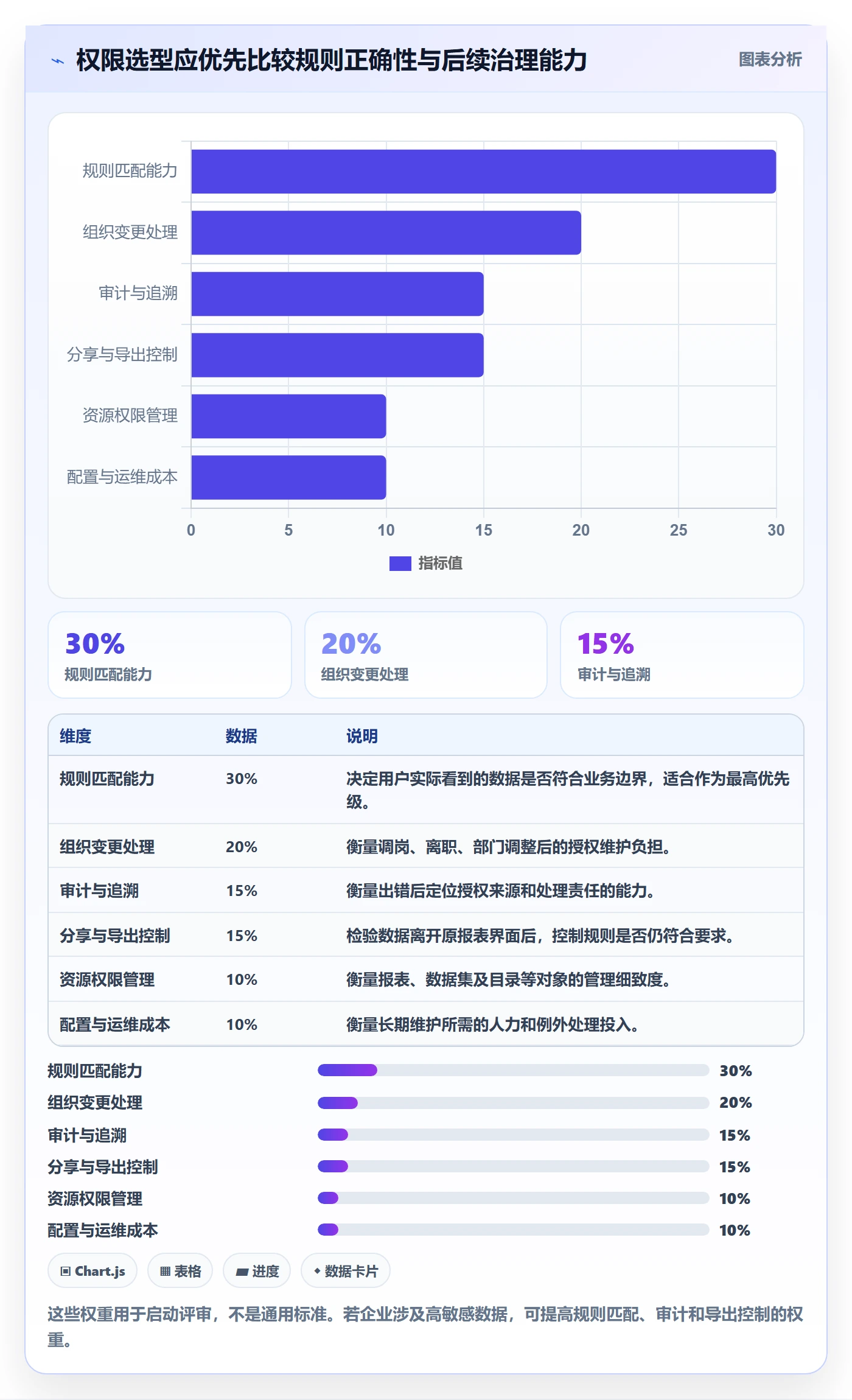 bi 平台选择标准：权限体系维度如何评估落地案例