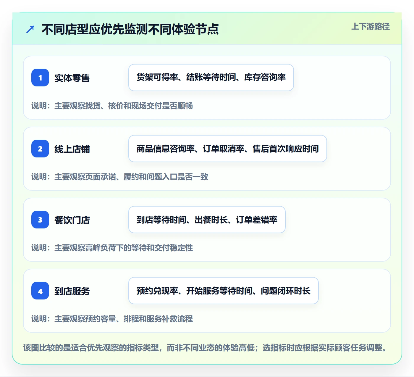 店铺运营管理实施路径：客户体验如何完成常见误区