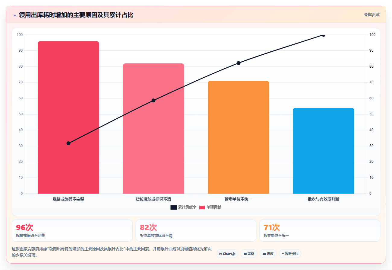 库存出入库：仓库新手避坑指南：做领用出库时别忽略盘点耗时