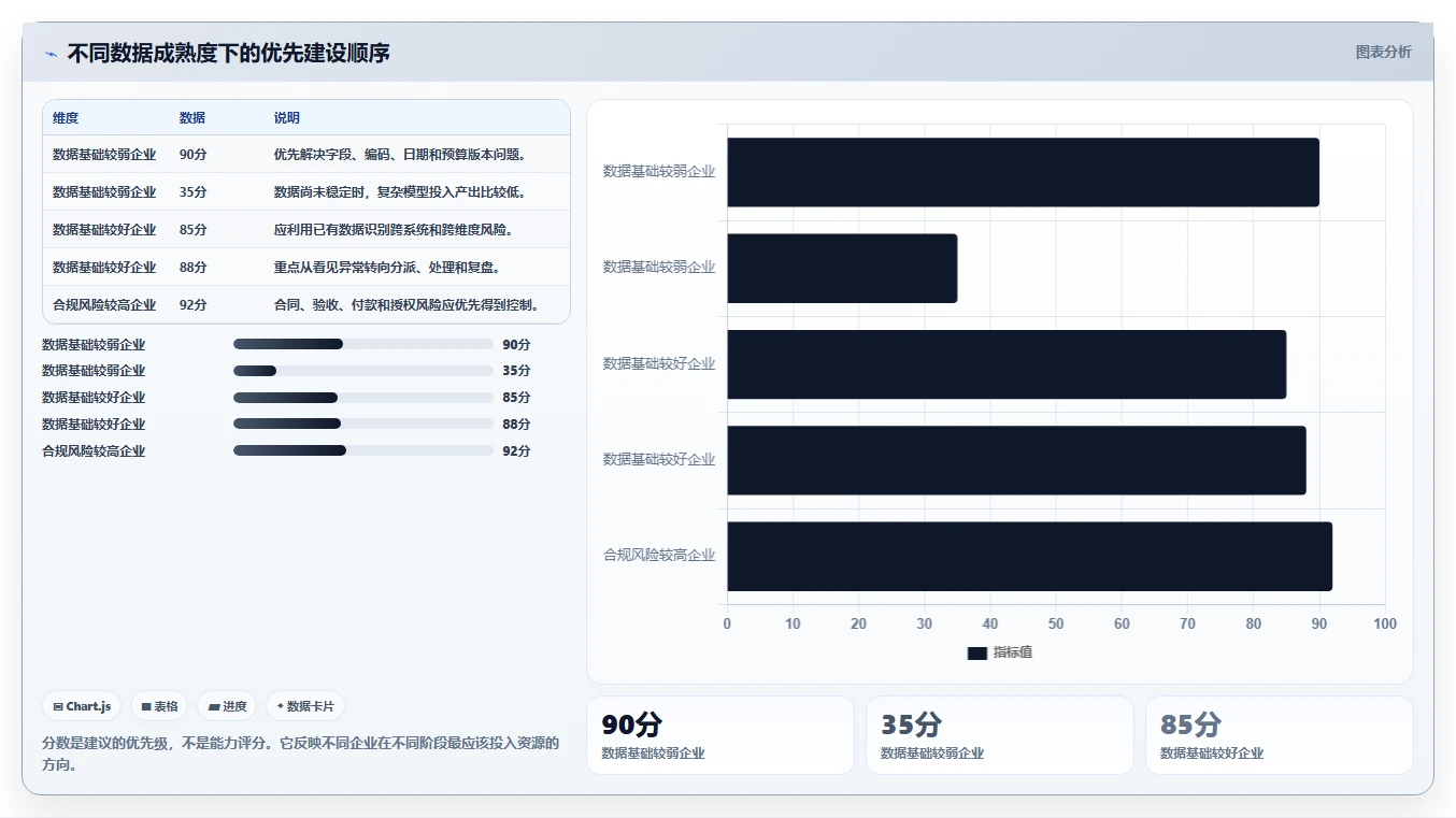 运营管理平台决策指南：用成本控制判断异常预警方案