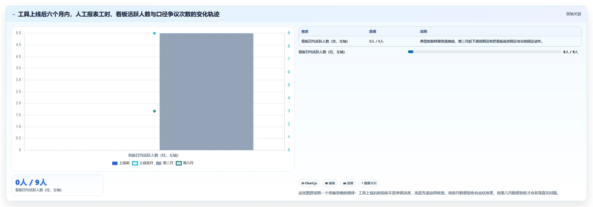 运营工具怎么落地？从投放优化讲清效率提升