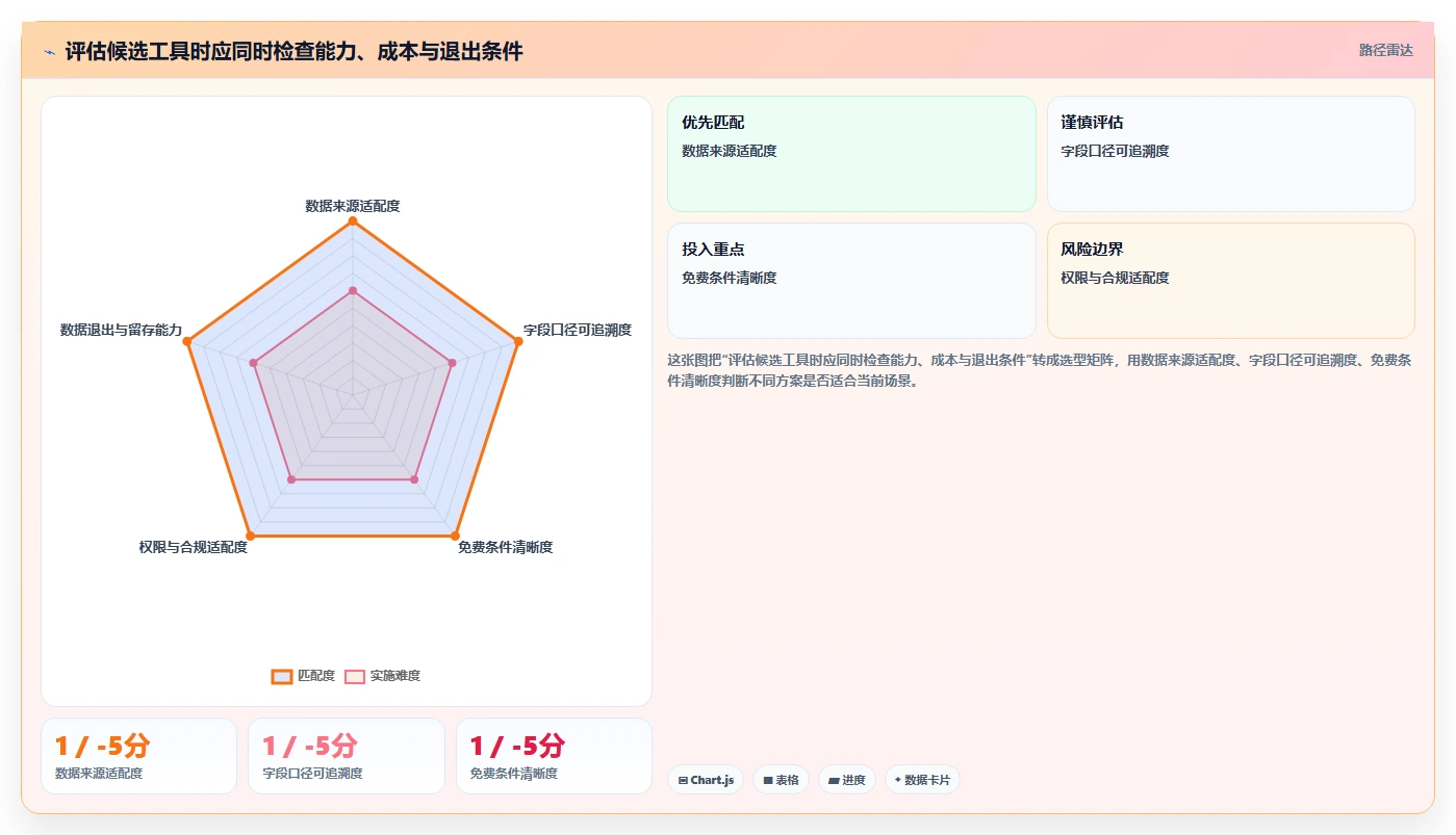 拼多多数据分析工具免费实施路径：使用限制如何完成流程设计